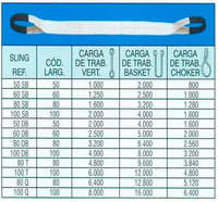 Cintas de poliéster para elevação de cargas